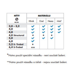 Nitovacie kliešte na trhacie nity 3-6mm, obojručné, výrobca Bralo Nitovacie kliešte na trhacie nity 3-6mm, obojručné, výrobca Bralo